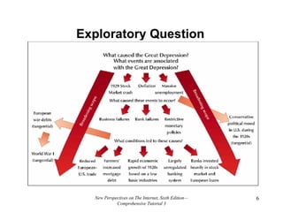 Exploratory Question New Perspectives on The Internet, Sixth Edition—Comprehensive Tutorial 3 