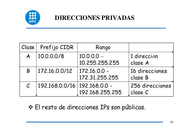 Resultado de imagen para ejemplo direccion ip privada