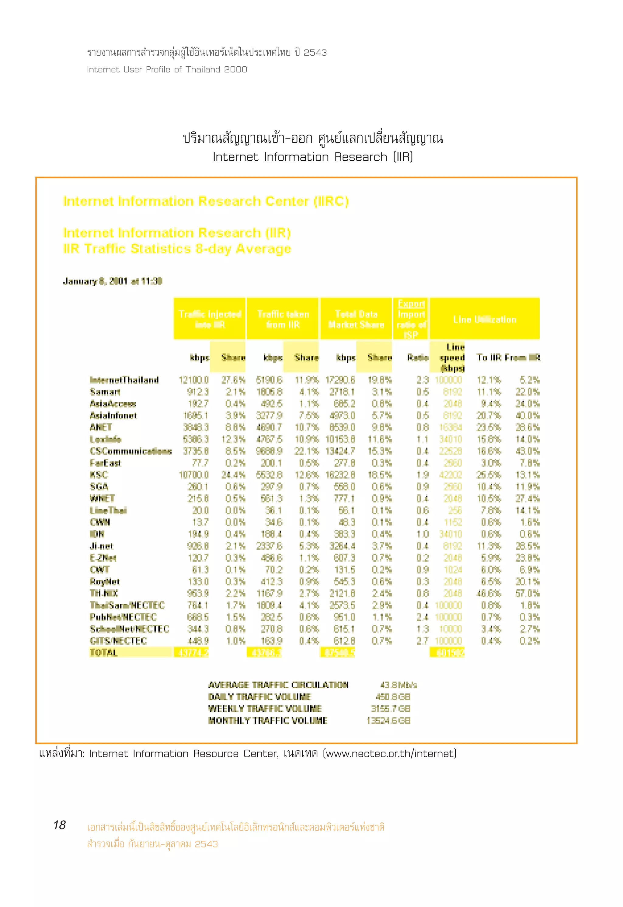 √“¬ß“πº≈°“√ ”√«®°≈ÿà¡ºŸâ „™âÕ‘π‡∑Õ√å‡πÁµ„πª√–‡∑»‰∑¬ ªï 2543
         Internet User Profile of Thailand 2000



                                  ª√‘¡“≥ —≠≠“≥‡¢â“-ÕÕ° »Ÿπ¬å·≈°‡ª≈’Ë¬π —≠≠“≥
                                       Internet Information Research (IIR)




·À≈àß∑’Ë¡“: Internet Information Resource Center, ‡π§‡∑§ (www.nectec.or.th/internet)


  18     ‡Õ° “√‡≈à¡π’È‡ªìπ≈‘¢ ‘∑∏‘Ï¢Õß»Ÿπ¬å‡∑§‚π‚≈¬’Õ‘‡≈Á°∑√Õπ‘° å·≈–§Õ¡æ‘«‡µÕ√å·Ààß™“µ‘
          ”√«®‡¡◊ËÕ °—π¬“¬π-µÿ≈“§¡ 2543
 