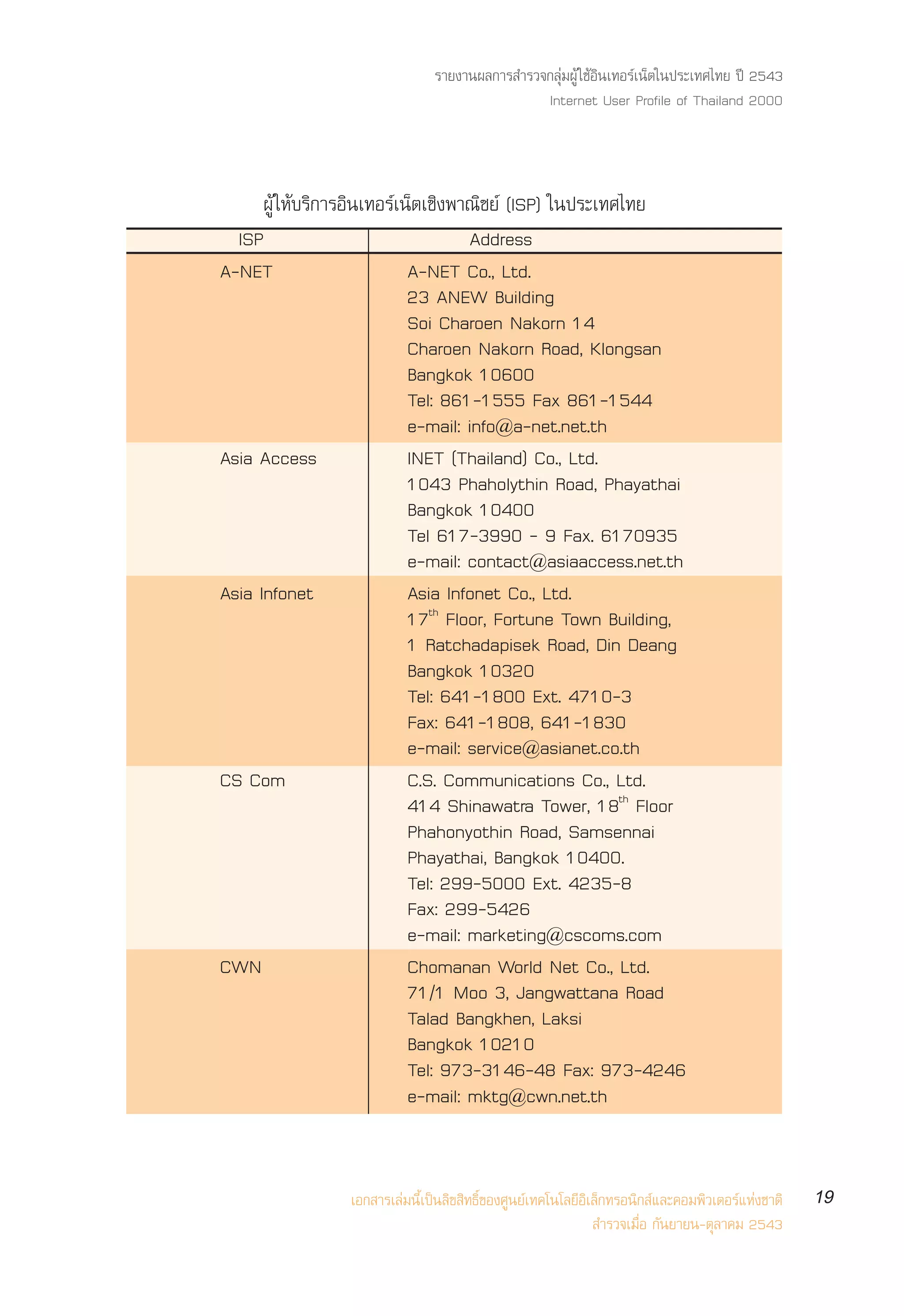 √“¬ß“πº≈°“√ ”√«®°≈ÿà¡ºŸâ „™âÕ‘π‡∑Õ√å‡πÁµ„πª√–‡∑»‰∑¬ ªï 2543
                                                Internet User Profile of Thailand 2000



      ºŸâ „Àâ∫√‘°“√Õ‘π‡∑Õ√å‡πÁµ‡™‘ßæ“≥‘™¬å (ISP) „πª√–‡∑»‰∑¬
  ISP                                Address
A-NET                        A-NET Co., Ltd.
                             23 ANEW Building
                             Soi Charoen Nakorn 14
                             Charoen Nakorn Road, Klongsan
                             Bangkok 10600
                             Tel: 861-1555 Fax 861-1544
                             e-mail: info@a-net.net.th
Asia Access                  INET (Thailand) Co., Ltd.
                             1043 Phaholythin Road, Phayathai
                             Bangkok 10400
                             Tel 617-3990 - 9 Fax. 6170935
                             e-mail: contact@asiaaccess.net.th
Asia Infonet                 Asia Infonet Co., Ltd.
                             17th Floor, Fortune Town Building,
                             1 Ratchadapisek Road, Din Deang
                             Bangkok 10320
                             Tel: 641-1800 Ext. 4710-3
                             Fax: 641-1808, 641-1830
                             e-mail: service@asianet.co.th
CS Com                       C.S. Communications Co., Ltd.
                             414 Shinawatra Tower, 18th Floor
                             Phahonyothin Road, Samsennai
                             Phayathai, Bangkok 10400.
                             Tel: 299-5000 Ext. 4235-8
                             Fax: 299-5426
                             e-mail: marketing@cscoms.com
CWN                          Chomanan World Net Co., Ltd.
                             71/1 Moo 3, Jangwattana Road
                             Talad Bangkhen, Laksi
                             Bangkok 10210
                             Tel: 973-3146-48 Fax: 973-4246
                             e-mail: mktg@cwn.net.th


                 ‡Õ° “√‡≈à¡π’È‡ªìπ≈‘¢ ‘∑∏‘Ï¢Õß»Ÿπ¬å‡∑§‚π‚≈¬’Õ‘‡≈Á°∑√Õπ‘° å·≈–§Õ¡æ‘«‡µÕ√å·Ààß™“µ‘   19
                                                                ”√«®‡¡◊ËÕ °—π¬“¬π-µÿ≈“§¡ 2543
 