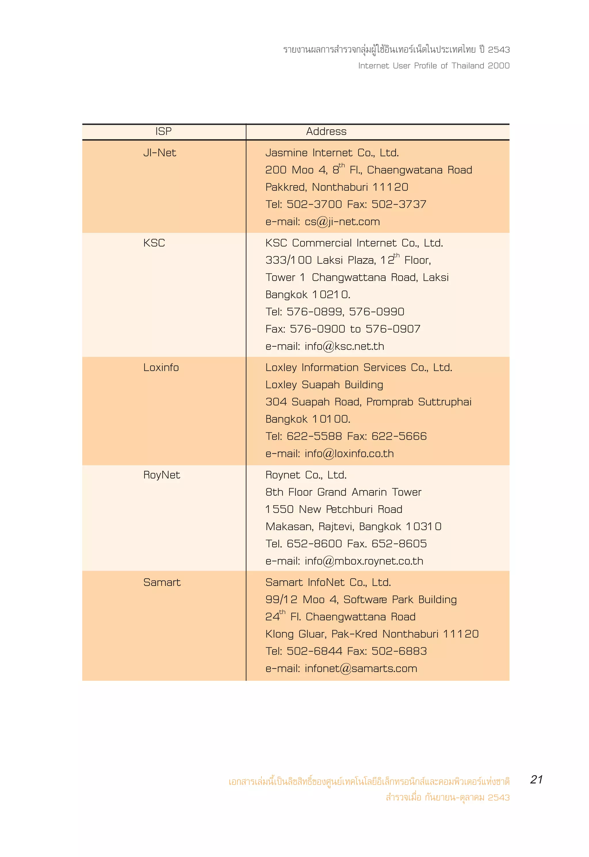√“¬ß“πº≈°“√ ”√«®°≈ÿà¡ºŸâ „™âÕ‘π‡∑Õ√å‡πÁµ„πª√–‡∑»‰∑¬ ªï 2543
                                         Internet User Profile of Thailand 2000



   ISP                       Address
JI-Net              Jasmine Internet Co., Ltd.
                    200 Moo 4, 8th Fl., Chaengwatana Road
                    Pakkred, Nonthaburi 11120
                    Tel: 502-3700 Fax: 502-3737
                    e-mail: cs@ji-net.com
KSC                 KSC Commercial Internet Co., Ltd.
                    333/100 Laksi Plaza, 12th Floor,
                    Tower 1 Changwattana Road, Laksi
                    Bangkok 10210.
                    Tel: 576-0899, 576-0990
                    Fax: 576-0900 to 576-0907
                    e-mail: info@ksc.net.th
Loxinfo             Loxley Information Services Co., Ltd.
                    Loxley Suapah Building
                    304 Suapah Road, Promprab Suttruphai
                    Bangkok 10100.
                    Tel: 622-5588 Fax: 622-5666
                    e-mail: info@loxinfo.co.th
RoyNet              Roynet Co., Ltd.
                    8th Floor Grand Amarin Tower
                    1550 New Petchburi Road
                    Makasan, Rajtevi, Bangkok 10310
                    Tel. 652-8600 Fax. 652-8605
                    e-mail: info@mbox.roynet.co.th
Samart              Samart InfoNet Co., Ltd.
                    99/12 Moo 4, Software Park Building
                    24th Fl. Chaengwattana Road
                    Klong Gluar, Pak-Kred Nonthaburi 11120
                    Tel: 502-6844 Fax: 502-6883
                    e-mail: infonet@samarts.com




          ‡Õ° “√‡≈à¡π’È‡ªìπ≈‘¢ ‘∑∏‘Ï¢Õß»Ÿπ¬å‡∑§‚π‚≈¬’Õ‘‡≈Á°∑√Õπ‘° å·≈–§Õ¡æ‘«‡µÕ√å·Ààß™“µ‘   21
                                                         ”√«®‡¡◊ËÕ °—π¬“¬π-µÿ≈“§¡ 2543
 