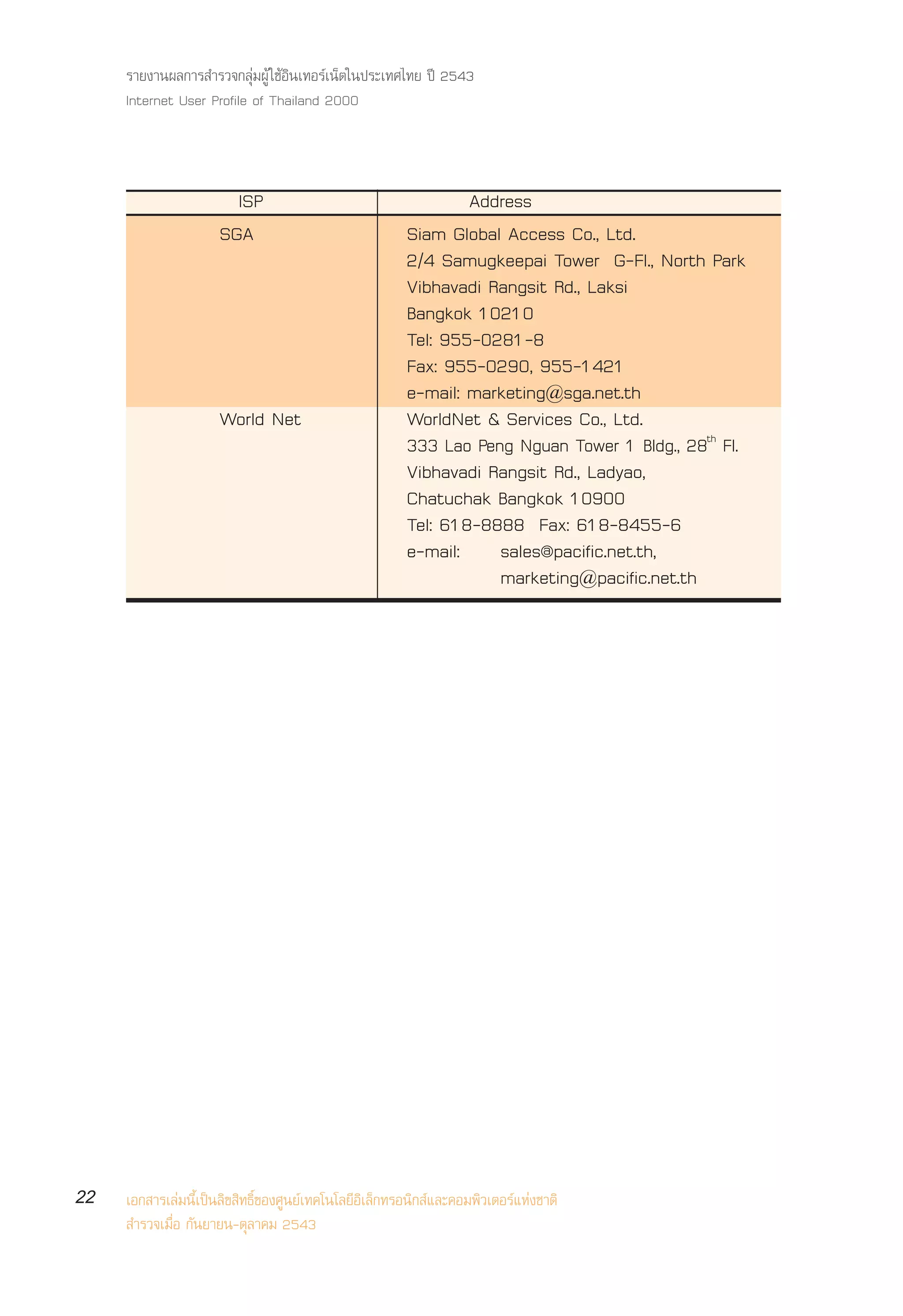 √“¬ß“πº≈°“√ ”√«®°≈ÿà¡ºŸâ „™âÕ‘π‡∑Õ√å‡πÁµ„πª√–‡∑»‰∑¬ ªï 2543
     Internet User Profile of Thailand 2000



                        ISP                                     Address
                      SGA                               Siam Global Access Co., Ltd.
                                                        2/4 Samugkeepai Tower G-Fl., North Park
                                                        Vibhavadi Rangsit Rd., Laksi
                                                        Bangkok 10210
                                                        Tel: 955-0281-8
                                                        Fax: 955-0290, 955-1421
                                                        e-mail: marketing@sga.net.th
                      World Net                         WorldNet & Services Co., Ltd.
                                                        333 Lao Peng Nguan Tower 1 Bldg., 28th Fl.
                                                        Vibhavadi Rangsit Rd., Ladyao,
                                                        Chatuchak Bangkok 10900
                                                        Tel: 618-8888 Fax: 618-8455-6
                                                        e-mail: sales@pacific.net.th,
                                                                   marketing@pacific.net.th




22   ‡Õ° “√‡≈à¡π’È‡ªìπ≈‘¢ ‘∑∏‘Ï¢Õß»Ÿπ¬å‡∑§‚π‚≈¬’Õ‘‡≈Á°∑√Õπ‘° å·≈–§Õ¡æ‘«‡µÕ√å·Ààß™“µ‘
      ”√«®‡¡◊ËÕ °—π¬“¬π-µÿ≈“§¡ 2543
 