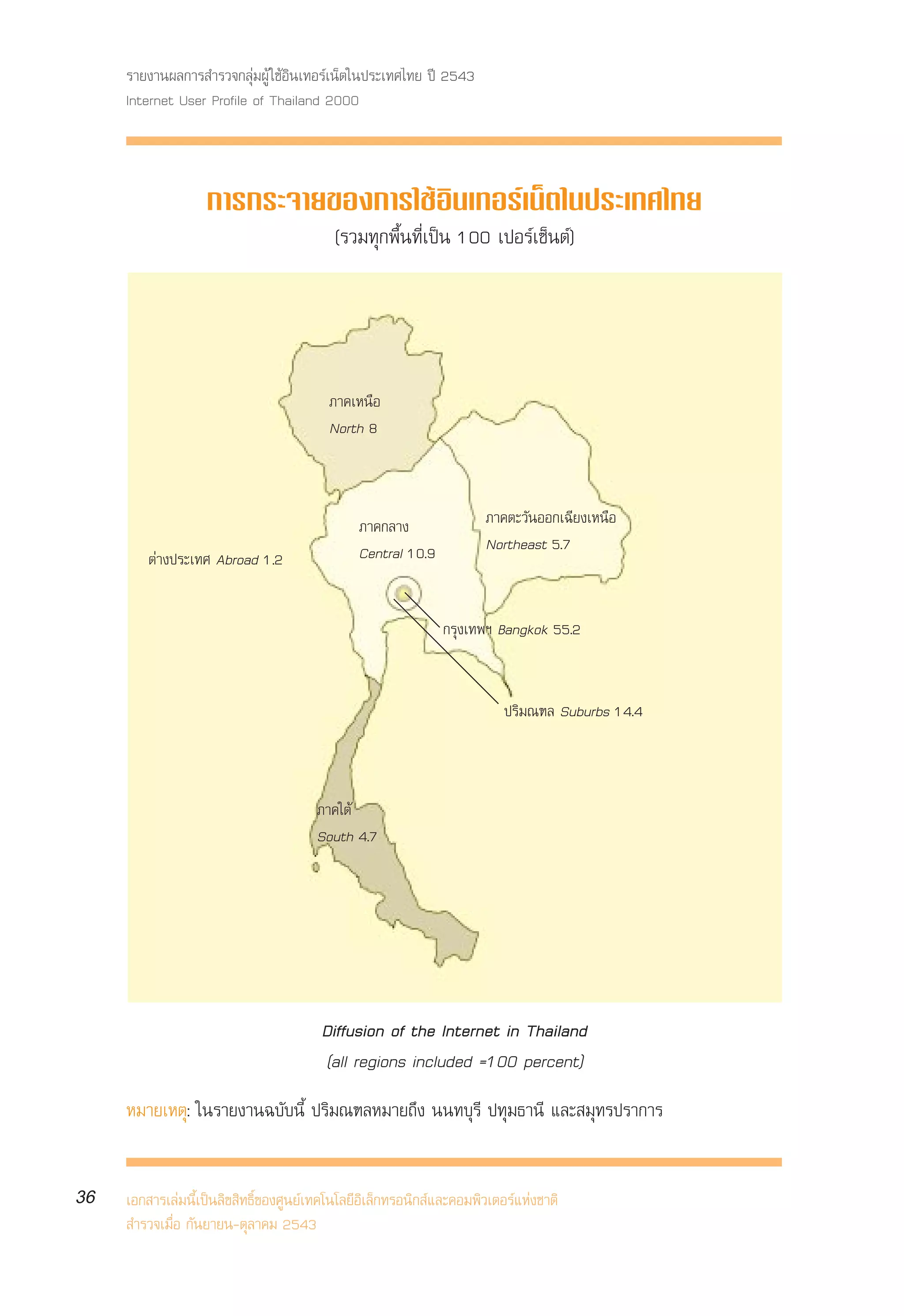 √“¬ß“πº≈°“√ ”√«®°≈ÿà¡ºŸâ „™âÕ‘π‡∑Õ√å‡πÁµ„πª√–‡∑»‰∑¬ ªï 2543
     Internet User Profile of Thailand 2000



                   °“√°√–®“¬¢Õß°“√„™âÕ‘π‡∑Õ√å‡πÁµ„πª√–‡∑»‰∑¬
                                           (√«¡∑ÿ°æ◊Èπ∑’Ë‡ªìπ 100 ‡ªÕ√å‡´Áπµå)




                                          ¿“§‡Àπ◊Õ
                                          North 8



                                               ¿“§°≈“ß                ¿“§µ–«—πÕÕ°‡©’¬ß‡Àπ◊Õ
                                               Central 10.9           Northeast 5.7
         µà“ßª√–‡∑» Abroad 1.2


                                                              °√ÿß‡∑æœ Bangkok 55.2


                                                                          ª√‘¡≥±≈ Suburbs 14.4



                                       ¿“§„µâ
                                       South 4.7




                                        Diffusion of the Internet in Thailand
                                        (all regions included =100 percent)
     À¡“¬‡Àµÿ: „π√“¬ß“π©∫—∫π’È ª√‘¡≥±≈À¡“¬∂÷ß ππ∑∫ÿ√’ ª∑ÿ¡∏“π’ ·≈– ¡ÿ∑√ª√“°“√


36   ‡Õ° “√‡≈à¡π’È‡ªìπ≈‘¢ ‘∑∏‘Ï¢Õß»Ÿπ¬å‡∑§‚π‚≈¬’Õ‘‡≈Á°∑√Õπ‘° å·≈–§Õ¡æ‘«‡µÕ√å·Ààß™“µ‘
      ”√«®‡¡◊ËÕ °—π¬“¬π-µÿ≈“§¡ 2543
 