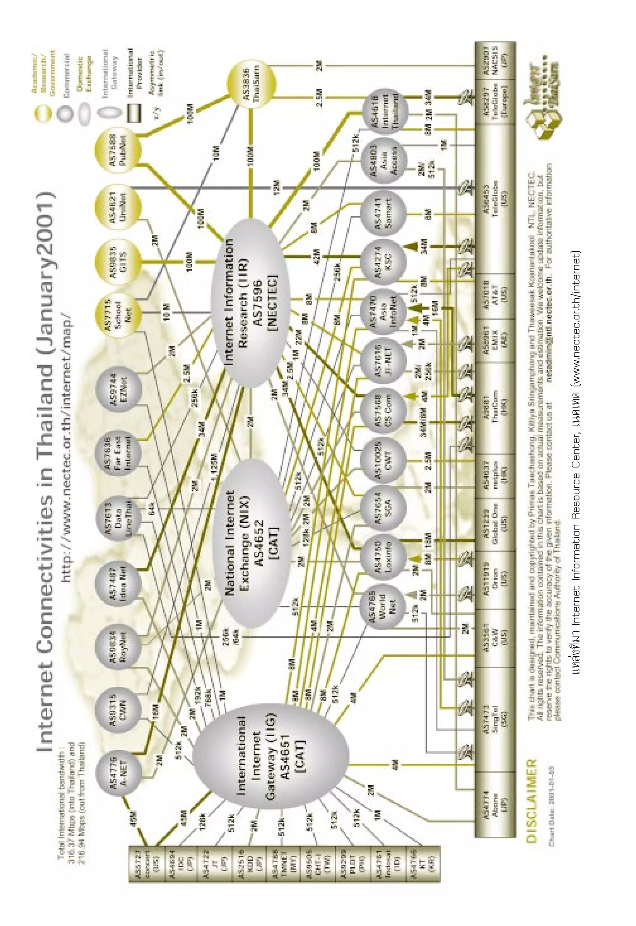 √“¬ß“πº≈°“√ ”√«®°≈ÿà¡ºŸâ „™âÕ‘π‡∑Õ√å‡πÁµ„πª√–‡∑»‰∑¬ ªï 2543
    Internet User Profile of Thailand 2000




                                                                                      ·À≈àß∑’Ë¡“ Internet Information Resource Center, ‡π§‡∑§ (www.nectec.or.th/internet)




4   ‡Õ° “√‡≈à¡π’È‡ªìπ≈‘¢ ‘∑∏‘Ï¢Õß»Ÿπ¬å‡∑§‚π‚≈¬’Õ‘‡≈Á°∑√Õπ‘° å·≈–§Õ¡æ‘«‡µÕ√å·Ààß™“µ‘
     ”√«®‡¡◊ËÕ °—π¬“¬π-µÿ≈“§¡ 2543
 