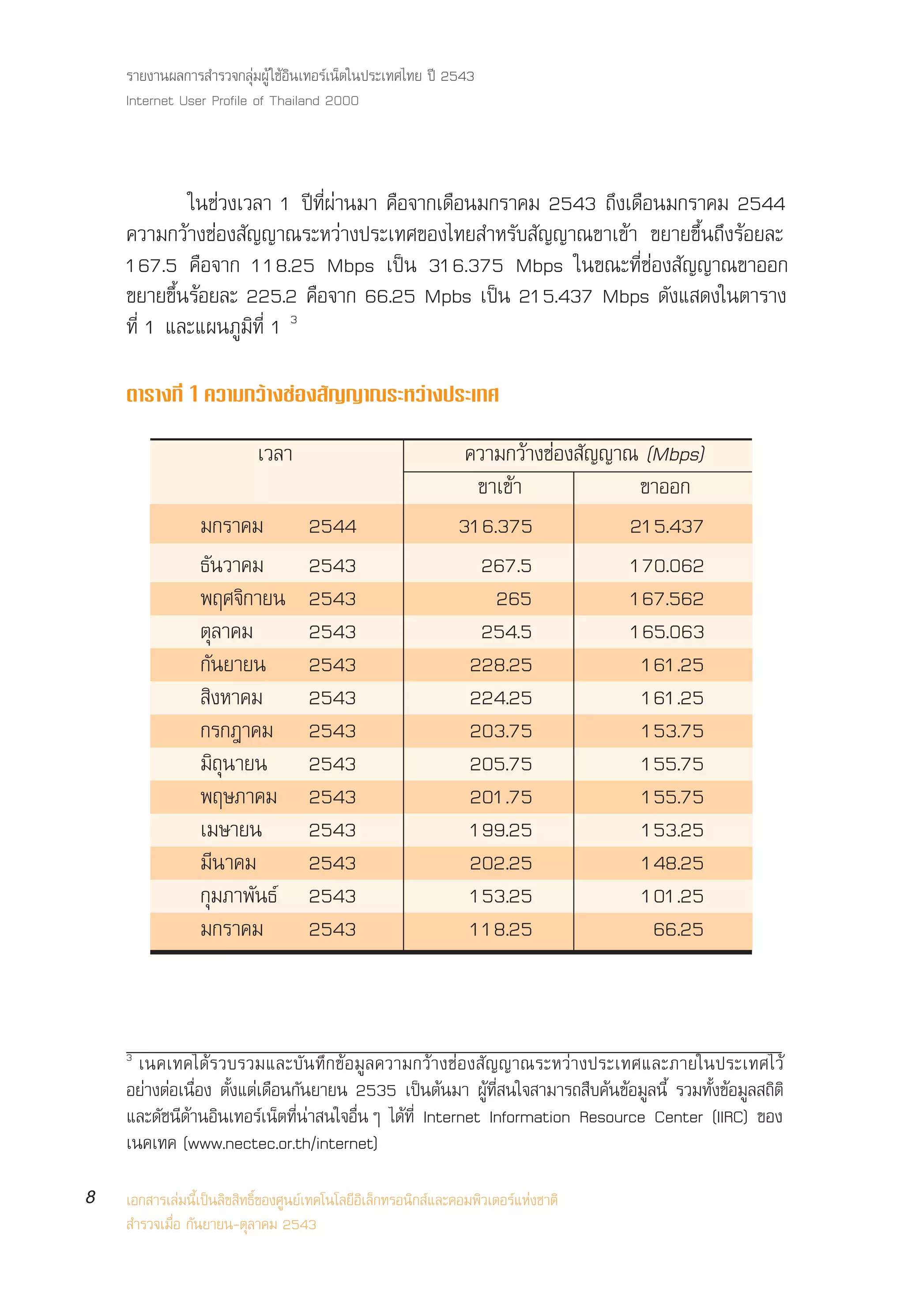 √“¬ß“πº≈°“√ ”√«®°≈ÿà¡ºŸâ „™âÕ‘π‡∑Õ√å‡πÁµ„πª√–‡∑»‰∑¬ ªï 2543
    Internet User Profile of Thailand 2000



            „π™à«ß‡«≈“ 1 ªï∑’Ëºà“π¡“ §◊Õ®“°‡¥◊Õπ¡°√“§¡ 2543 ∂÷ß‡¥◊Õπ¡°√“§¡ 2544
    §«“¡°«â“ß™àÕß —≠≠“≥√–À«à“ßª√–‡∑»¢Õß‰∑¬ ”À√—∫ —≠≠“≥¢“‡¢â“ ¢¬“¬¢÷Èπ∂÷ß√âÕ¬≈–
    167.5 §◊Õ®“° 118.25 Mbps ‡ªìπ 316.375 Mbps „π¢≥–∑’Ë™àÕß —≠≠“≥¢“ÕÕ°
    ¢¬“¬¢÷Èπ√âÕ¬≈– 225.2 §◊Õ®“° 66.25 Mpbs ‡ªìπ 215.437 Mbps ¥—ß· ¥ß„πµ“√“ß
    ∑’Ë 1 ·≈–·ºπ¿Ÿ¡‘∑’Ë 1 3

    µ“√“ß∑’Ë 1 §«“¡°«â“ß™àÕß —≠≠“≥√–À«à“ßª√–‡∑»

                            ‡«≈“                                 §«“¡°«â“ß™àÕß —≠≠“≥ (Mbps)
                                                                  ¢“‡¢â“             ¢“ÕÕ°
                 ¡°√“§¡              2544                       316.375             215.437
                 ∏—π«“§¡             2543                          267.5            170.062
                 æƒ»®‘°“¬π           2543                           265             167.562
                 µÿ≈“§¡              2543                          254.5            165.063
                 °—π¬“¬π             2543                        228.25              161.25
                  ‘ßÀ“§¡             2543                        224.25              161.25
                 °√°Æ“§¡             2543                        203.75              153.75
                 ¡‘∂ÿπ“¬π            2543                        205.75              155.75
                 æƒ…¿“§¡             2543                        201.75              155.75
                 ‡¡…“¬π              2543                        199.25              153.25
                 ¡’π“§¡              2543                        202.25              148.25
                 °ÿ¡¿“æ—π∏å          2543                        153.25              101.25
                 ¡°√“§¡              2543                        118.25               66.25



    3
      ‡π§‡∑§‰¥â√«∫√«¡·≈–∫—π∑÷°¢âÕ¡Ÿ≈§«“¡°«â“ß™àÕß —≠≠“≥√–À«à“ßª√–‡∑»·≈–¿“¬„πª√–‡∑»‰«â
    Õ¬à“ßµàÕ‡π◊ËÕß µ—Èß·µà‡¥◊Õπ°—π¬“¬π 2535 ‡ªìπµâπ¡“ ºŸâ∑’Ë π„® “¡“√∂ ◊∫§âπ¢âÕ¡Ÿ≈π’È √«¡∑—Èß¢âÕ¡Ÿ≈ ∂‘µ‘
    ·≈–¥—™π’¥â“πÕ‘π‡∑Õ√å‡πÁµ∑’Ëπà“ π„®Õ◊ËπÊ ‰¥â∑’Ë Internet Information Resource Center (IIRC) ¢Õß
    ‡π§‡∑§ (www.nectec.or.th/internet)

8   ‡Õ° “√‡≈à¡π’È‡ªìπ≈‘¢ ‘∑∏‘Ï¢Õß»Ÿπ¬å‡∑§‚π‚≈¬’Õ‘‡≈Á°∑√Õπ‘° å·≈–§Õ¡æ‘«‡µÕ√å·Ààß™“µ‘
     ”√«®‡¡◊ËÕ °—π¬“¬π-µÿ≈“§¡ 2543
 