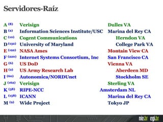 A (8) Verisign Dulles VA
B (2) Information Sciences Institute/USC Marina del Rey CA
C (10) Cogent Communications Herndon VA
D (132) University of Maryland College Park VA
E (192) NASA Ames Montain View CA
F (220) Internet Systems Consortium, Inc San Francisco CA
G (6) US DoD Vienna VA
H (2) US Army Research Lab Aberdeen MD
I (60) Autonomica/NORDUnet Stockholm SE
J (162) Verisign Sterling VA
K (58) RIPE-NCC Amsterdam NL
L (158) ICANN Marina del Rey CA
M (9) Wide Project Tokyo JP
Servidores-Raíz
 