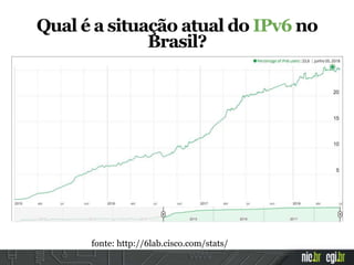 Qual é a situação atual do IPv6 no
Brasil?
fonte: http://6lab.cisco.com/stats/
 