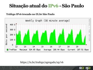 Tráfego IPv6 trocado no IX.br São Paulo
Situação atual do IPv6 - São Paulo
https://ix.br/trafego/agregado/sp/v6
 