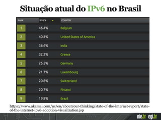 Situação atual do IPv6 no Brasil
https://www.akamai.com/us/en/about/our-thinking/state-of-the-internet-report/state-
of-the-internet-ipv6-adoption-visualization.jsp
 