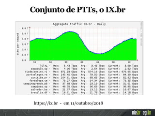 Conjunto de PTTs, o IX.br
https://ix.br - em 11/outubro/2018
 