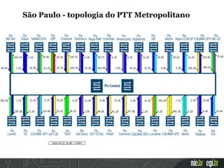 São Paulo - topologia do PTT Metropolitano
 