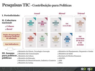 Pesquisas TIC -Contribuição paraPolíticas
I. Periodicidade:
II. Cobertura
nacional:
 Urbano
 Rural
III. Insumo
para políticas
públicas:
 Ministério da Ciência, Tecnologia e Inovação
 Ministério das Comunicações
 Ministério da Cultura
 Ministério da Educação
 Ministério do Desenvolvimento, Indústria e Comércio
 Ministério da Justiça
 Ministério do Planejamento, Orçamento e Gestão
 Ministério da Saúde
 Secretaria de Direitos Humanos
 ANATEL
 ANS
 IPEA
Dados desagregados
e diversas variáveis
de tabulação
TIC
CULTURA
TIC
CENTROS
PÚBLICO
S DE
ACESSO
Anual Bienal Trienal
652 Indicadores
 