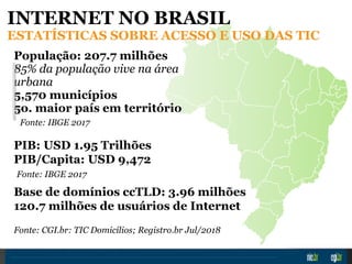População: 207.7 milhões
85% da população vive na área
urbana
5,570 municípios
5o. maior país em território
Fonte: IBGE 2017
Fonte: IBGE 2017
PIB: USD 1.95 Trilhões
PIB/Capita: USD 9,472
Base de domínios ccTLD: 3.96 milhões
120.7 milhões de usuários de Internet
Fonte: CGI.br: TIC Domicílios; Registro.br Jul/2018
INTERNET NO BRASIL
ESTATÍSTICAS SOBRE ACESSO E USO DAS TIC
 