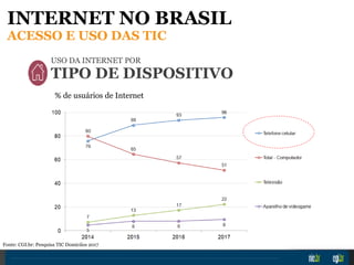 USO DA INTERNET POR
TIPO DE DISPOSITIVO
% de usuários de Internet
Fonte: CGI.br: Pesquisa TIC Domicíios 2017
INTERNET NO BRASIL
ACESSO E USO DAS TIC
 