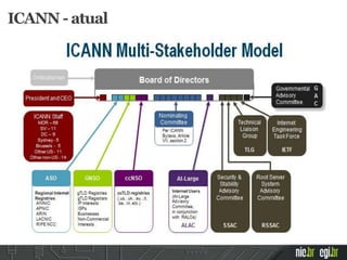 ICANN - atual
 