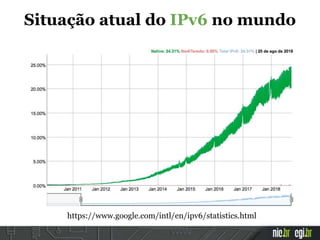 Situação atual do IPv6 no mundo
https://www.google.com/intl/en/ipv6/statistics.html
 