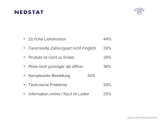Zu hohe Lieferkosten  44% Favorisierte Zahlungsart nicht möglich  39% Produkt ist nicht zu finden  38%  Preis nicht günstiger als offline  36% Komplizierte Bestellung  34% Technische Probleme  25% Information online / Kauf im Laden  25% Quelle: InternetWorld Business  