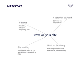 Sitestat Flexibles, intuitives Reporting Tool Customer Support Schnelle und  direkte Hilfe Nedstat Academy Kursprogramm für Best Practice im Web Marketing Consulting Individuelle Services zur Verbesserung des Online ROI 