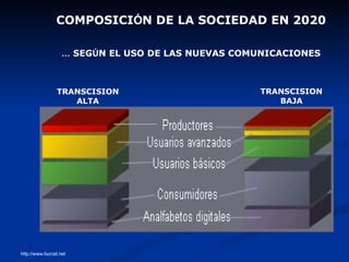 COMPOSICI Ó N DE LA SOCIEDAD EN 2020 http://www.burcet.net TRANSCISION ALTA TRANSCISION BAJA …   SEG Ú N EL USO DE LAS NUEVAS COMUNICACIONES 