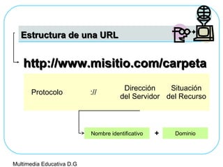 Estructura de una URLEstructura de una URL
Protocolo ://
Dirección
del Servidor
Situación
del Recurso
Nombre identificativo Dominio+
http://www.misitio.com/carpetahttp://www.misitio.com/carpeta
Multimedia Educativa D.G
 