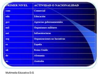 Multimedia Educativa D.G
 