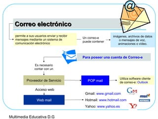Correo electrónicoCorreo electrónico
permite a sus usuarios enviar y recibir
mensajes mediante un sistema de
comunicación electrónico
imágenes, archivos de datos
o mensajes de voz,
animaciones o vídeo.
Proveedor de Servicio
Es necesario
contar con un
Web mail
Acceso web
POP mail
Utiliza software cliente
de correo-e: Outlook
Gmail: www.gmail.com
Hotmail: www.hotmail.com
Yahoo: www.yahoo.es
Un correo-e
puede contener
Para poseer una cuenta de Correo-e
Multimedia Educativa D.G
 