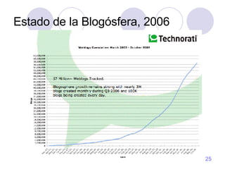 Estado de la Blogósfera, 2006 