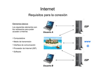 Internet
                    Requisitos para la conexión

Elementos básicos
Los siguientes elementos son                      ISP
los necesarios para poder
acceder a Internet.              Usuario A

• Computadora
• Medio de transmisión                            www
• Interface de comunicación
                                                   @
• Proveedor de Internet (ISP)
• Software



                                                  ISP

                                 Usuario B
 