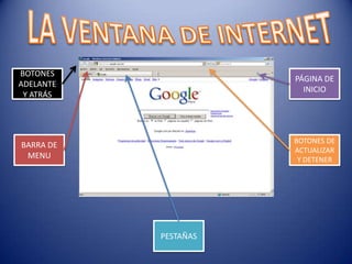 BOTONES
ADELANTE
Y ATRÁS
PESTAÑAS
BOTONES DE
ACTUALIZAR
Y DETENER
BARRA DE
MENU
PÁGINA DE
INICIO