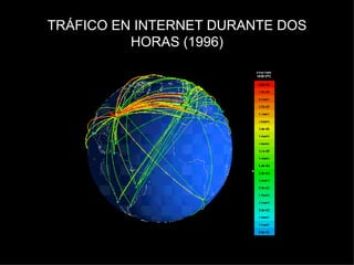 TRÁFICO EN INTERNET DURANTE DOS HORAS (1996) 