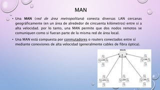 MAN
• Una MAN (red de área metropolitana) conecta diversas LAN cercanas
geográficamente (en un área de alrededor de cincuenta kilómetros) entre sí a
alta velocidad. por lo tanto, una MAN permite que dos nodos remotos se
comuniquen como si fueran parte de la misma red de área local.
• Una MAN está compuesta por conmutadores o routers conectados entre sí
mediante conexiones de alta velocidad (generalmente cables de fibra óptica).
 