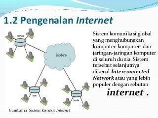 1.2 Pengenalan Internet
                                      Sistem komunikasi global
                                      yang menghubungkan
                                      komputer-komputer dan
                                      jaringan-jaringan komputer
                                      di seluruh dunia. Sistem
                                      tersebut selanjutnya
                                      dikenal Interconnected
                                      Network atau yang lebih
                                      populer dengan sebutan
                                           internet .
 Gambar 1.1 Sistem Koneksi Internet
 