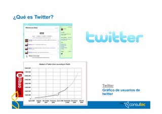 ¿Qué es Twitter?




                   Twitter
                   Gráfico de usuarios de
                   twitter

                            114
 