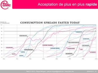 Acceptation de plus en plus  rapide 