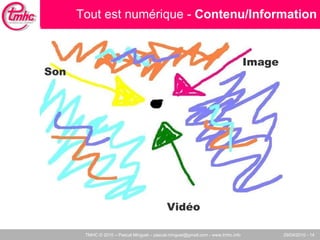 Tout est numérique -  Contenu/Information Son Image Vidéo 