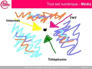 Tout est numérique -  Média Internet TNT Téléphonie 