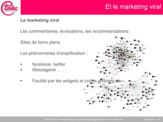 Et le marketing viral Le marketing viral Les commentaires, évoluations, les recommandations Sites de bons plans  Les phénomènes d'amplification :  facebook, twitter Messagerie . . .  Facilité par les widgets et codes embarqués 