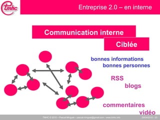 Entreprise 2.0 – en interne Communication interne Ciblée bonnes informations bonnes personnes RSS blogs commentaires vidéo 
