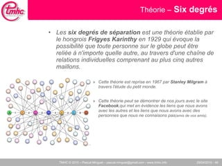 Théorie –   Six degrés   Les  six degrés de séparation  est une théorie établie par le hongrois  Frigyes Karinthy  en 1929 qui évoque la possibilité que toute personne sur le globe peut être reliée à n'importe quelle autre, au travers d'une chaîne de relations individuelles comprenant au plus cinq autres maillons. Cette théorie est reprise en 1967 par  Stanley Milgram  à travers l'étude du petit monde. Cette théorie peut se démontrer de nos jours avec le site  Facebook ,qui met en évidence les liens que nous avons avec les autres et les liens que nous avons avec des personnes que nous ne connaisons pas (amis de vos amis). 