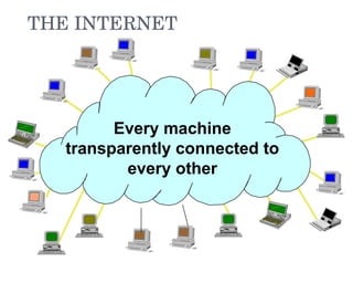 THE INTERNET Every machine transparently connected to every other 