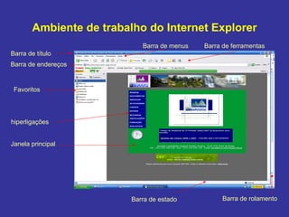 Ambiente de trabalho do Internet Explorer Barra de título Barra de ferramentas Barra de menus Barra de endereços Janela principal hiperligações Favoritos Barra de rolamento Barra de estado 