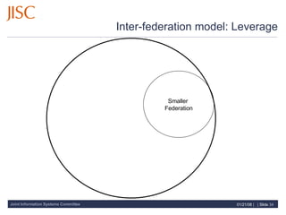 Inter-federation model: Leverage Smaller  Federation 