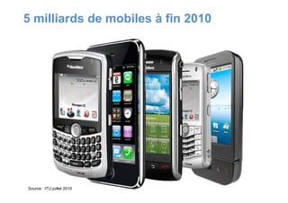 5 milliards de mobiles à fin 2010
Source : ITU juillet 2010
 