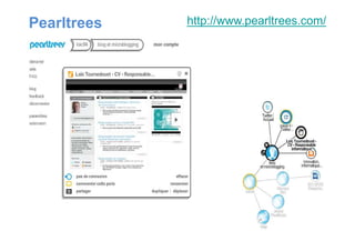 Pearltrees http://www.pearltrees.com/
 