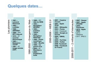 Quelques dates…Lespionniers
• 1961 –
Leonard
Kleinrock
• 1962 –
Licklider
• 1966 –
ARPANET
• 1969 – 1ière
RFC Internet
EmergenceduWeb
• 1989 – 1ère
idée du WEB
• 1993 –
Navigateur
MOSAIC
• 1994 –
Création
Yahoo
• 1995 –
2006–WEB2.0
• 2001 : Copains
d’avant
• 2001 : Apple
IPOD
• 2001 : Wikipedia
• 2003 : iTunes
• 2004 : Facebook
• 2004 : Google en
2milliardsd’internautes
• 2007 : Deezer
• 2007 : Apple
IPHONE
• 2009 :
Pearltrees
• 2010 : Apple
IPAD
• 2010 :
3
Lespionniers
• 1969 – 1
RFC Internet
• 1972 – 1er
courrier
électronique
• 1983 –
Naissance
TCP/IP
• 1987 – 1er
image animée
(GIF)
1990-2000–EmergenceduWeb
• 1995 –
Navigateur
Netscape
• 1996 – Photo
numérique
• 1998 – Mozilla
• 1999 – 1er
grand virus
• 2000 – 1er
Blackberry
• 2000 –
Eclatement
bulle
2000-2006
• 2004 : Google en
bourse
• 2004 : GMAIL
1Go !
• 2005 : YouTube
• 2006 : Twitter
• 2006 Facebook
• 2008 : Facebook
en France
2006-2011–2milliardsd’internautes
• 2010 :
Diaspora
• 2011 : IPAD 2
 