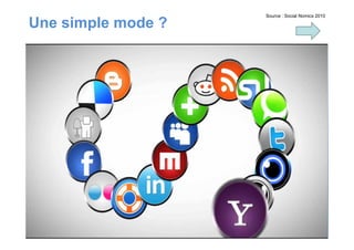 Une simple mode ?
Source : Social Nomics 2010
 