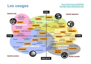 Les usages
Source Dominique CARDON
Sur http://www.internetactu.net/
 