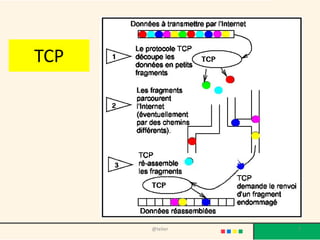 TCP




      @telier   7
 