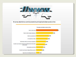 + El internauta mexicano recomienda un 54% Facebook, un 51% Youtube y un 30% Twitter + El software más usado para entrar a Redes Sociales es: Twitterfeed, Tweetdeck y Ping 
