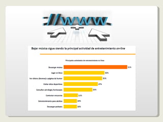 + El internauta mexicano recomienda un 54% Facebook, un 51% Youtube y un 30% Twitter + El software más usado para entrar a Redes Sociales es: Twitterfeed, Tweetdeck y Ping 